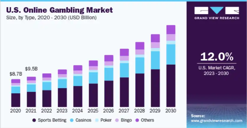 iGaming Stats