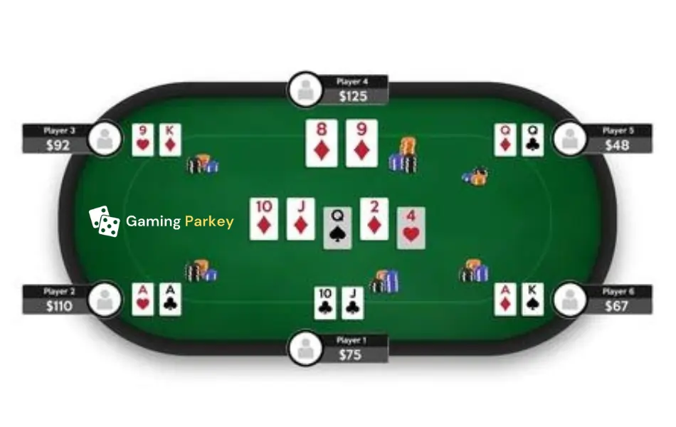 poker Gameplay