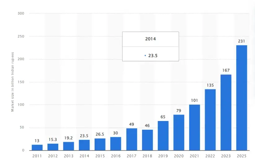 Current Scenario and Future Trends on Fantasy Cricket Games